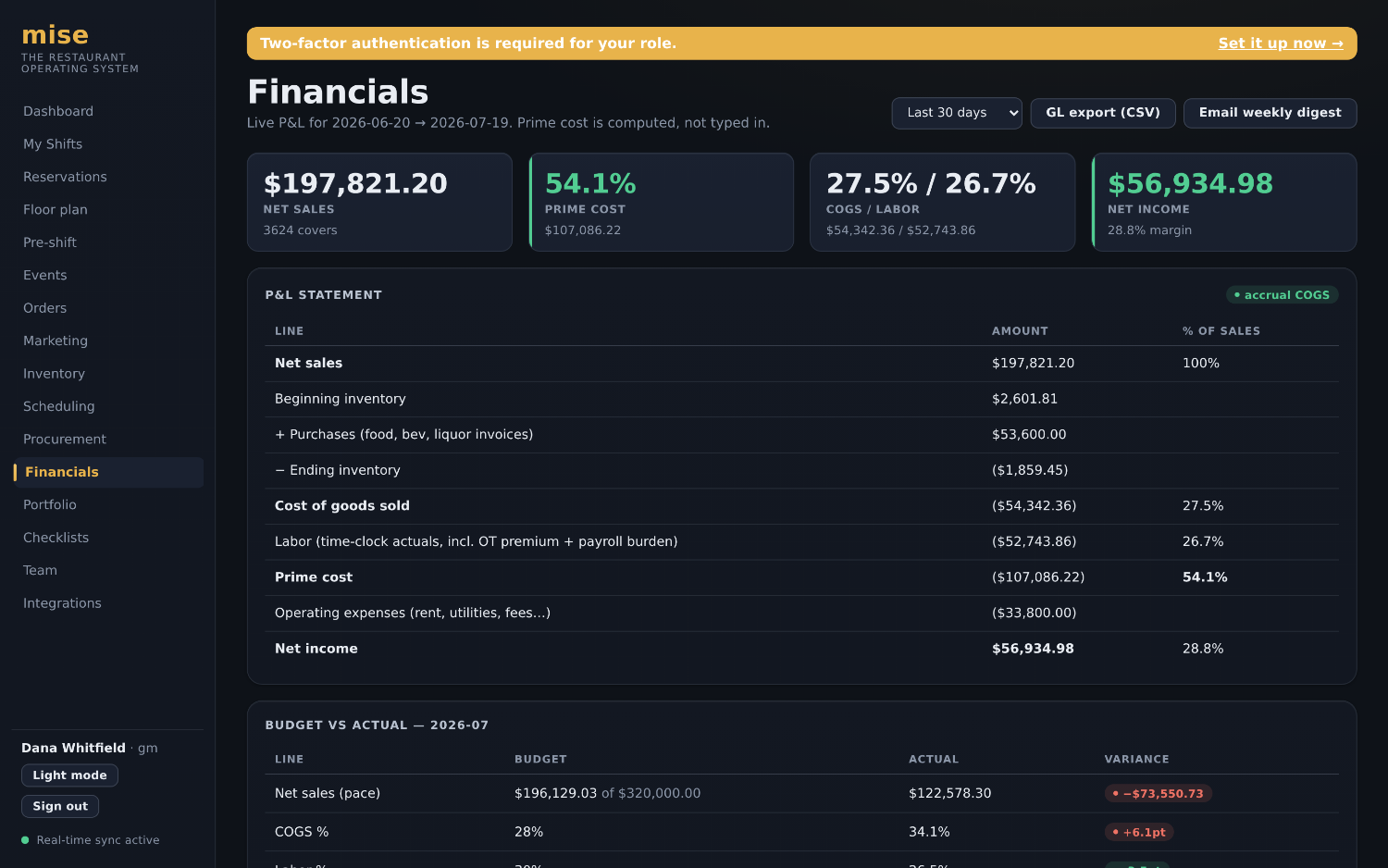 The Mise live profit-and-loss statement with prime cost and category breakdown.